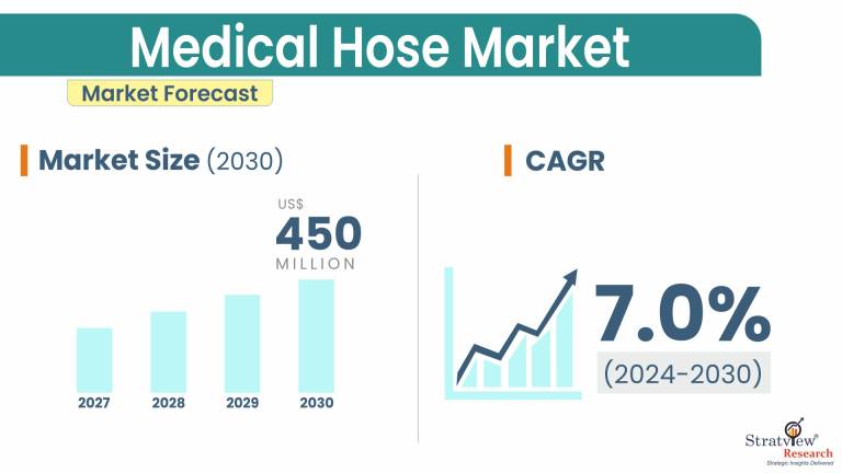 Medical-Hose-Market-Insights